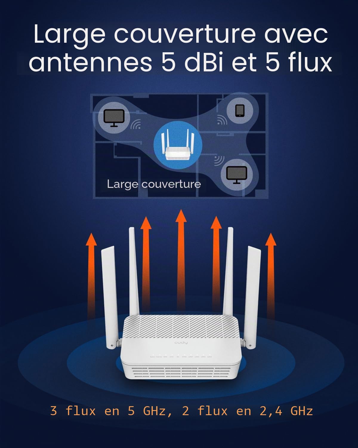 Cudy AX3000 Routeur Maillé WiFi 6 Double Bande Multi-Gigabit, WAN 2,5 Gbit/s, 4 Ports RJ45 Gigabit, MU-MIMO, OpenVPN, Wireguard, Zerotier, WR3000H