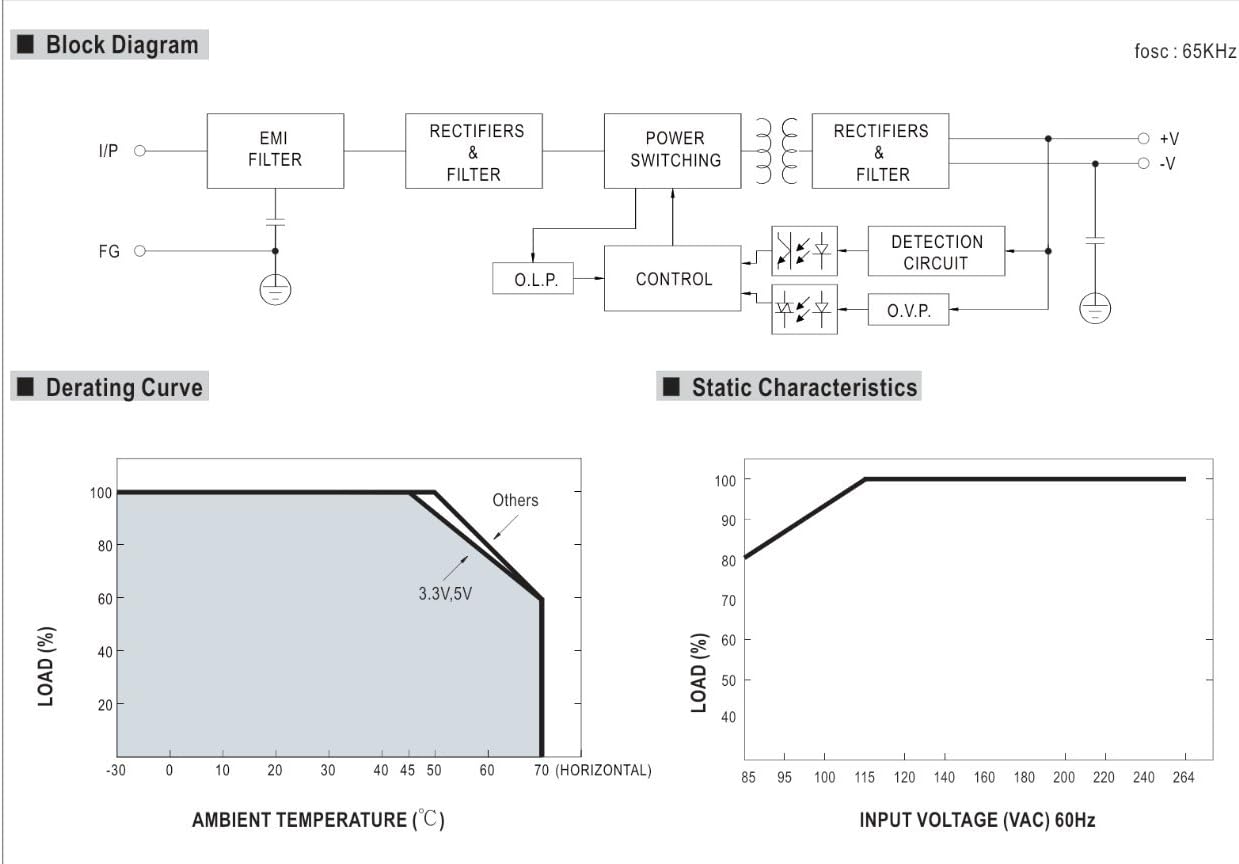 Mean Well LRS-100-24 Switching Power Supply, Single Output, 24V, 4.5A, 108W, 5.08" L x 3.82" W x 1.18" H