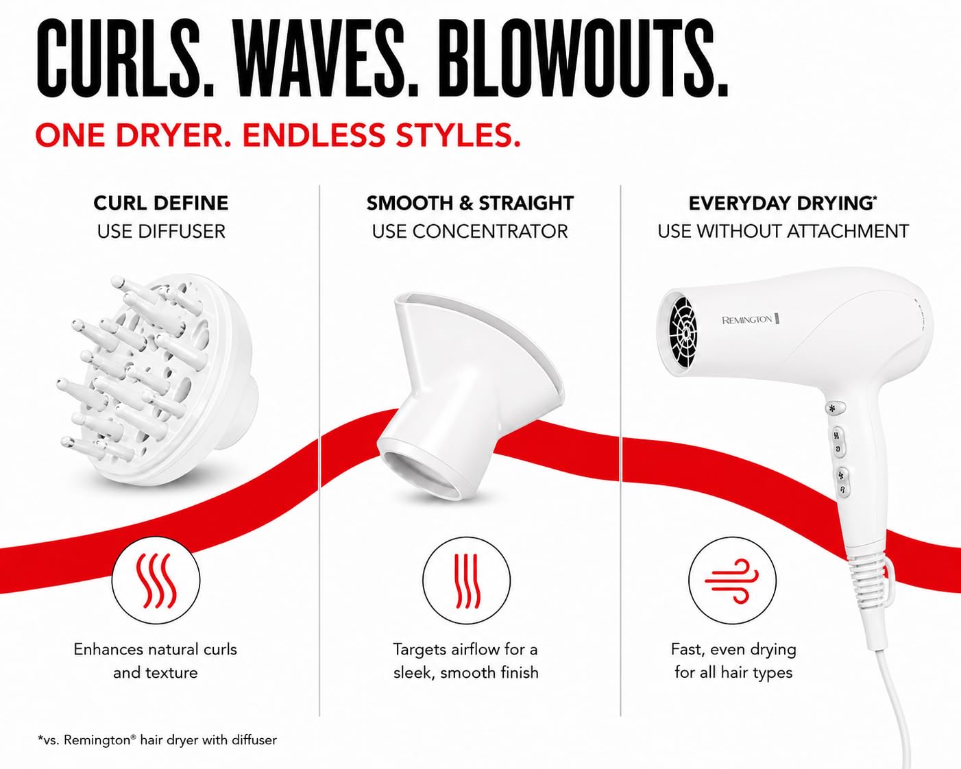 Remington Damage Protection Hair Dryer, Ceramic Ionic Technology view 5