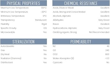 EISCO 24PK Graduated Cylinders, 10mL - Class B Tolerance - Octagonal Base - Polypropylene Plastic - Industrial Quality, Autoclavable