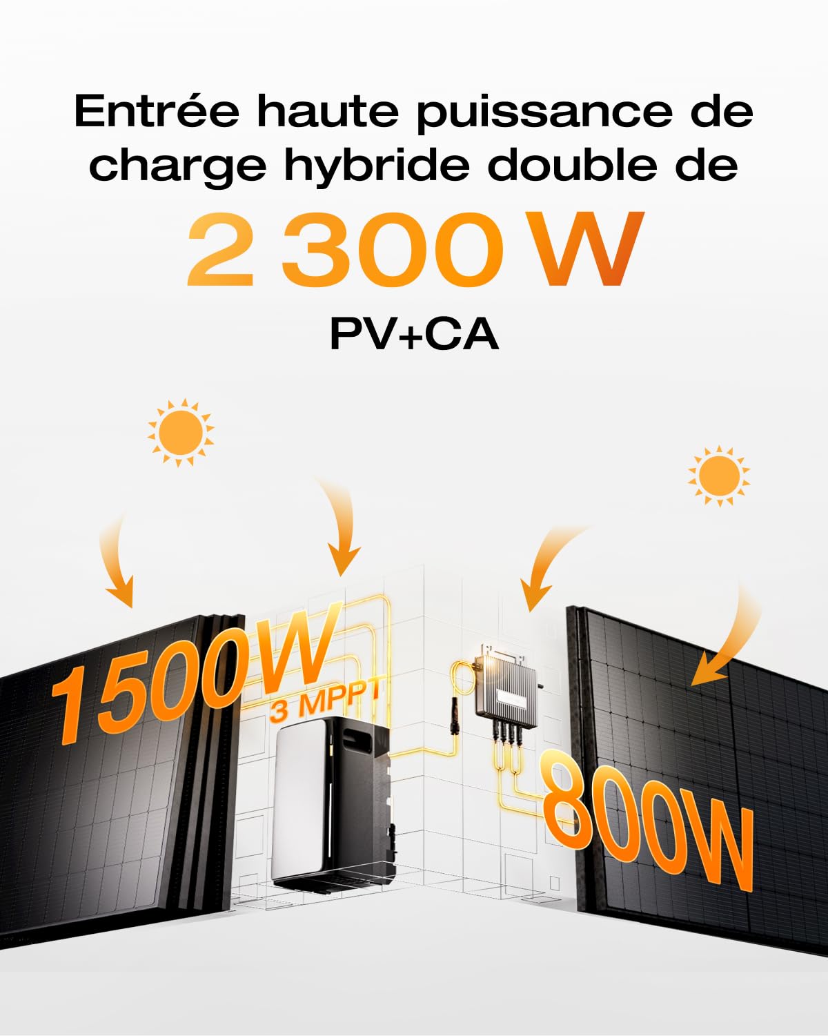 ECOFLOW Stream Pro, Batterie 1,92 kWh pour kit Solaire (Reconditionné) | 3 MPPT, Ports CA Doubles 2300W, Seuls Quelques Petits défauts dans l'emballage, Le Produit n'a Pas été utilisé