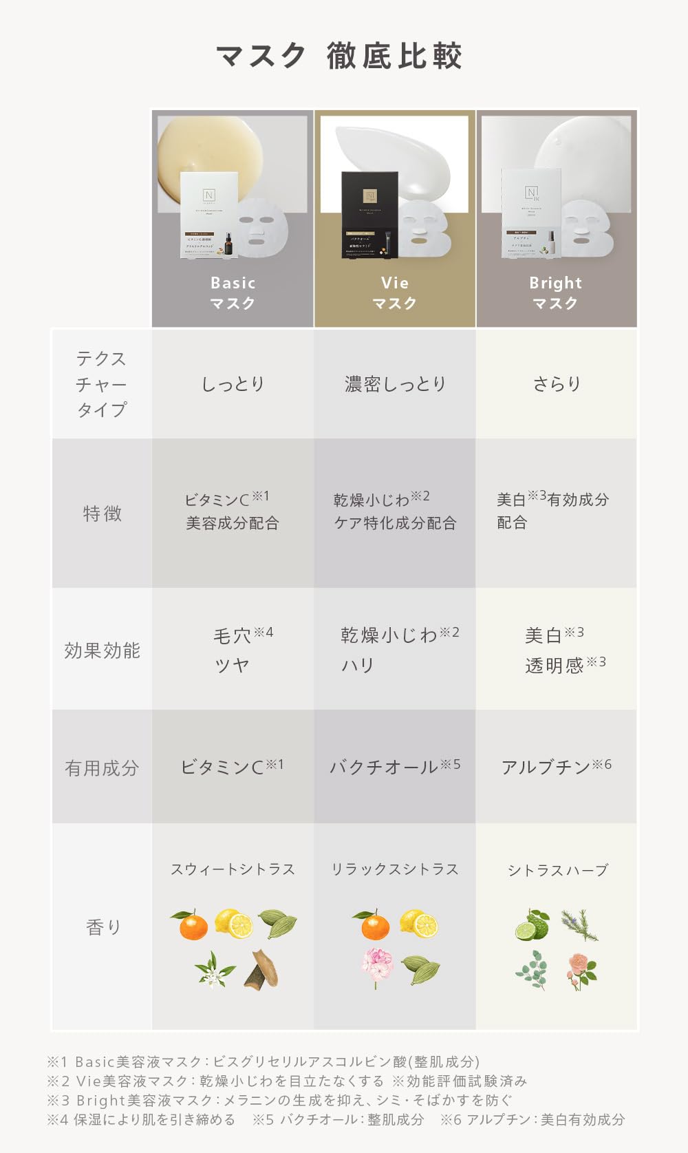 【新品】N Organic Bright 3点セット おまけ付き 980円からお試し！】NオーガニックWEB限定トライアルキットの中身を