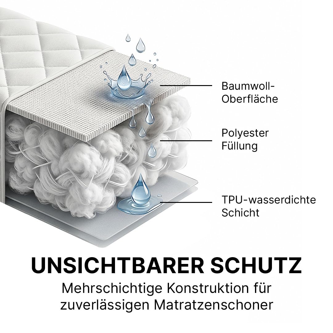 MKS.® Matratzenschoner 180x200 cm Wasserdicht & Atmungsaktiv - Weiche Baumwolle Matratzenauflage mit Eckgummis, Nässeschutz Inkontinenzunterlage, Allergikergeeignet & Waschbar, Oeko-Tex