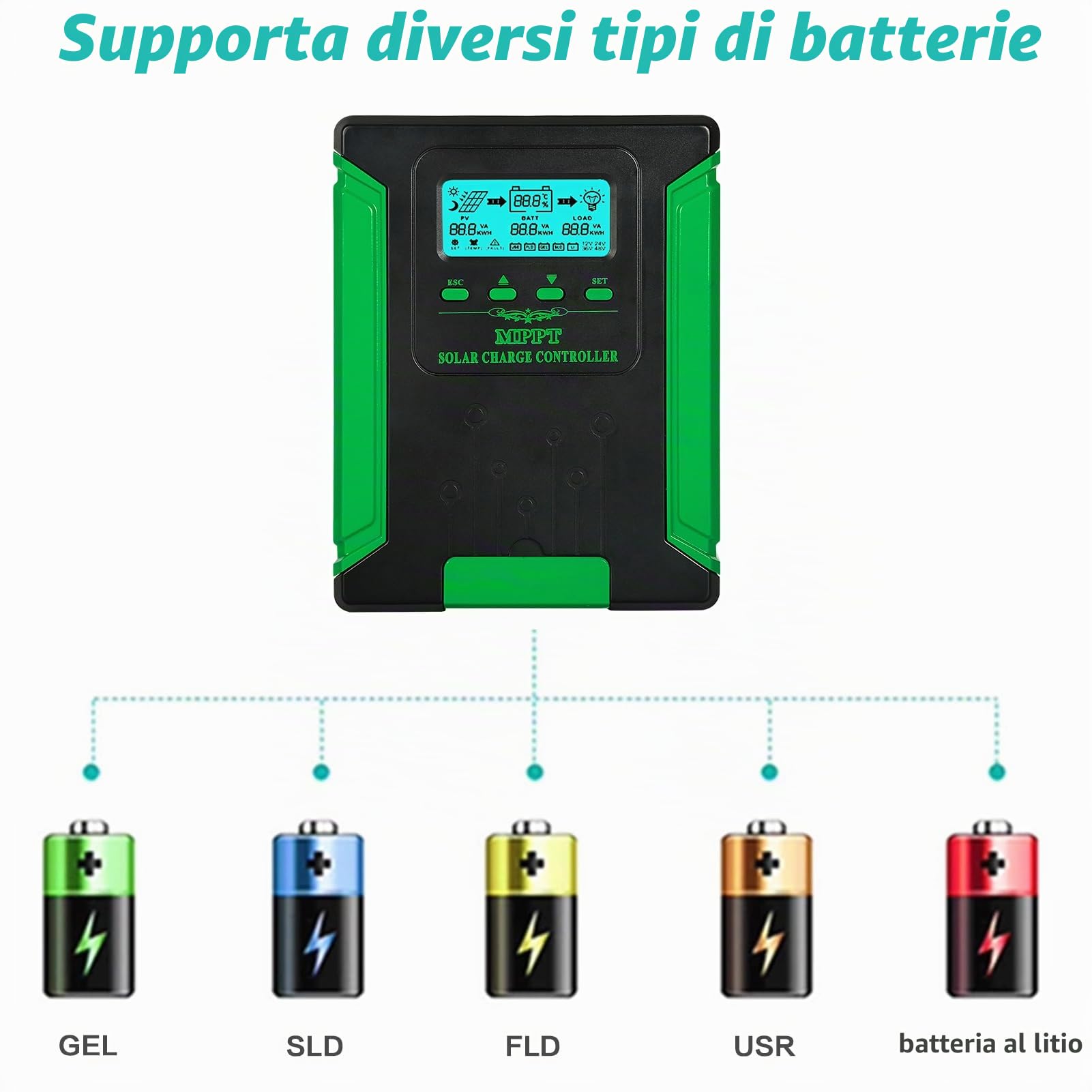 BuyWeek Regolatore di Carica MPPT 40A/60A, Regolatore di Carica MPPT Auto Paremeter Regolabile con Display LCD, Regolatore Pannello Solare Ingresso 100/180VDC for AGM Gel e Batteria al Litio 12V 24V 3