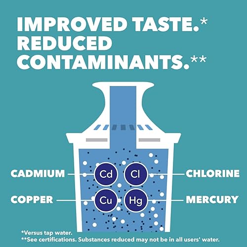 Miniatura 3 de BRITA Filtros de repuesto paquete de 8