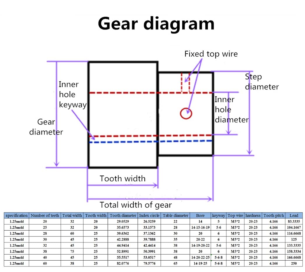 TMP1105 Left Helical Gear 1.25 Mold Spiral Angle 19 Degree 25/32/40/60 Tooth for Engraving Machine Rack (Color : Diagonal right1400mm, Guide Length : 40T hole14)