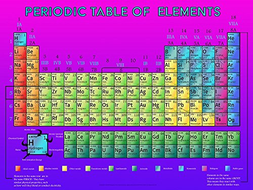 New Updated Periodic Table of Elements Laminated Poster