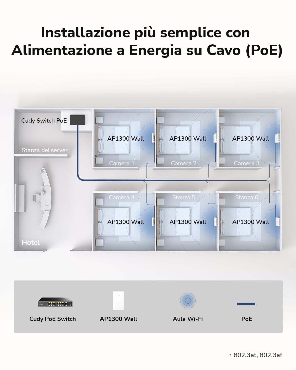 Cudy AP1300 Wall WiFi 5 AC1200 Punto Accesso Wireless In-Wall Gigabit, Supporto AC Controller, MU-MIMO, Alimentazione PoE, Controllo tramite App Cudy o Configurazione Web