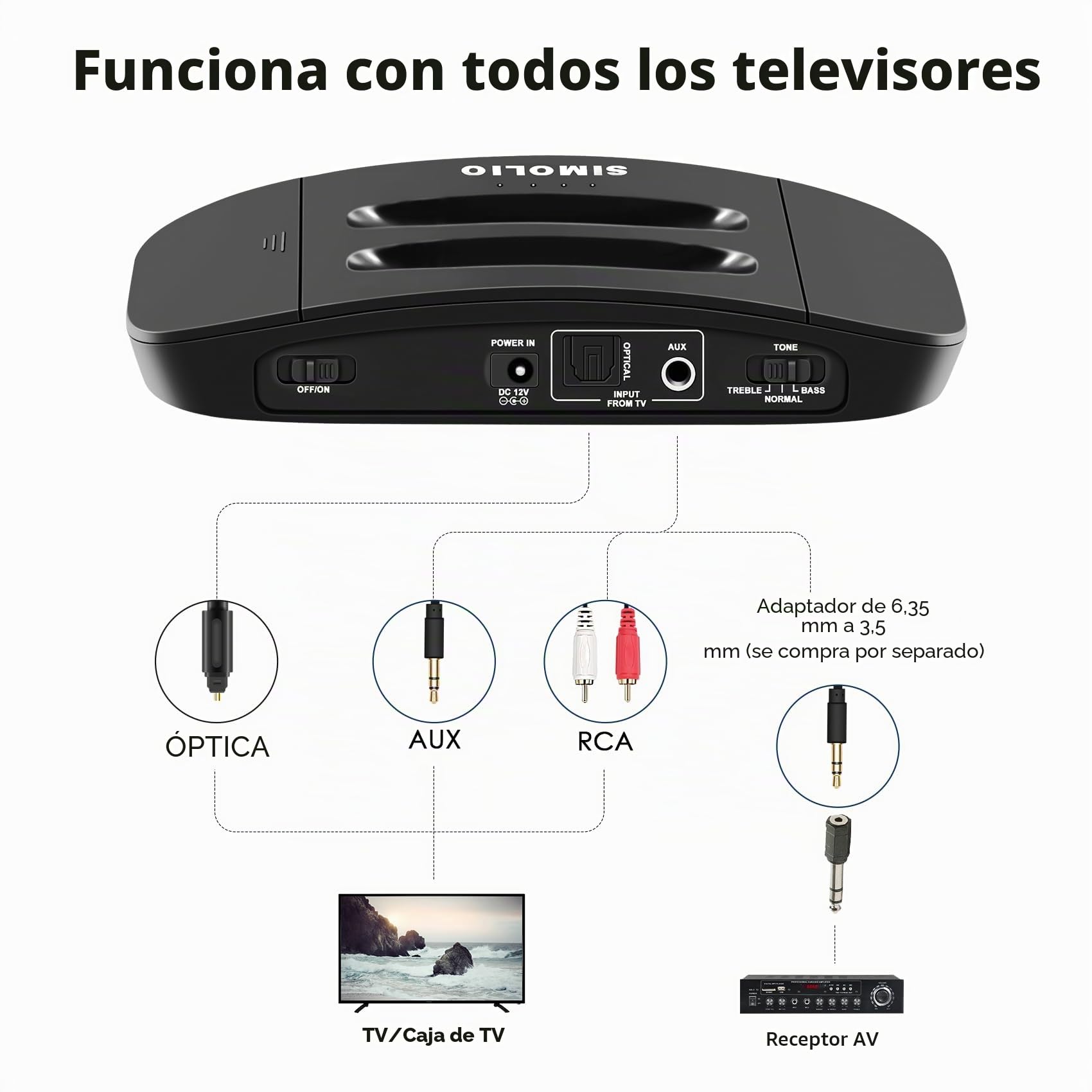 SIMOLIO Duo SM863D - Auriculares inalámbricos con modo de diálogo para televisores y equipos de música con control de volumen L/R Balance, amplificador auditivo para sonido ambiental, auriculares para