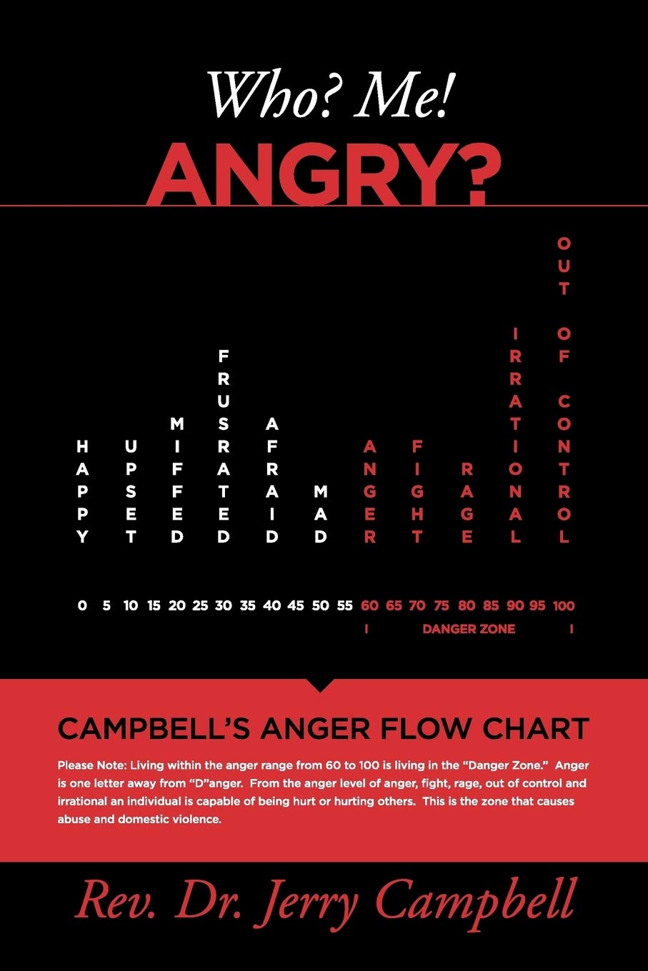 WHO? ME! ANGRY?