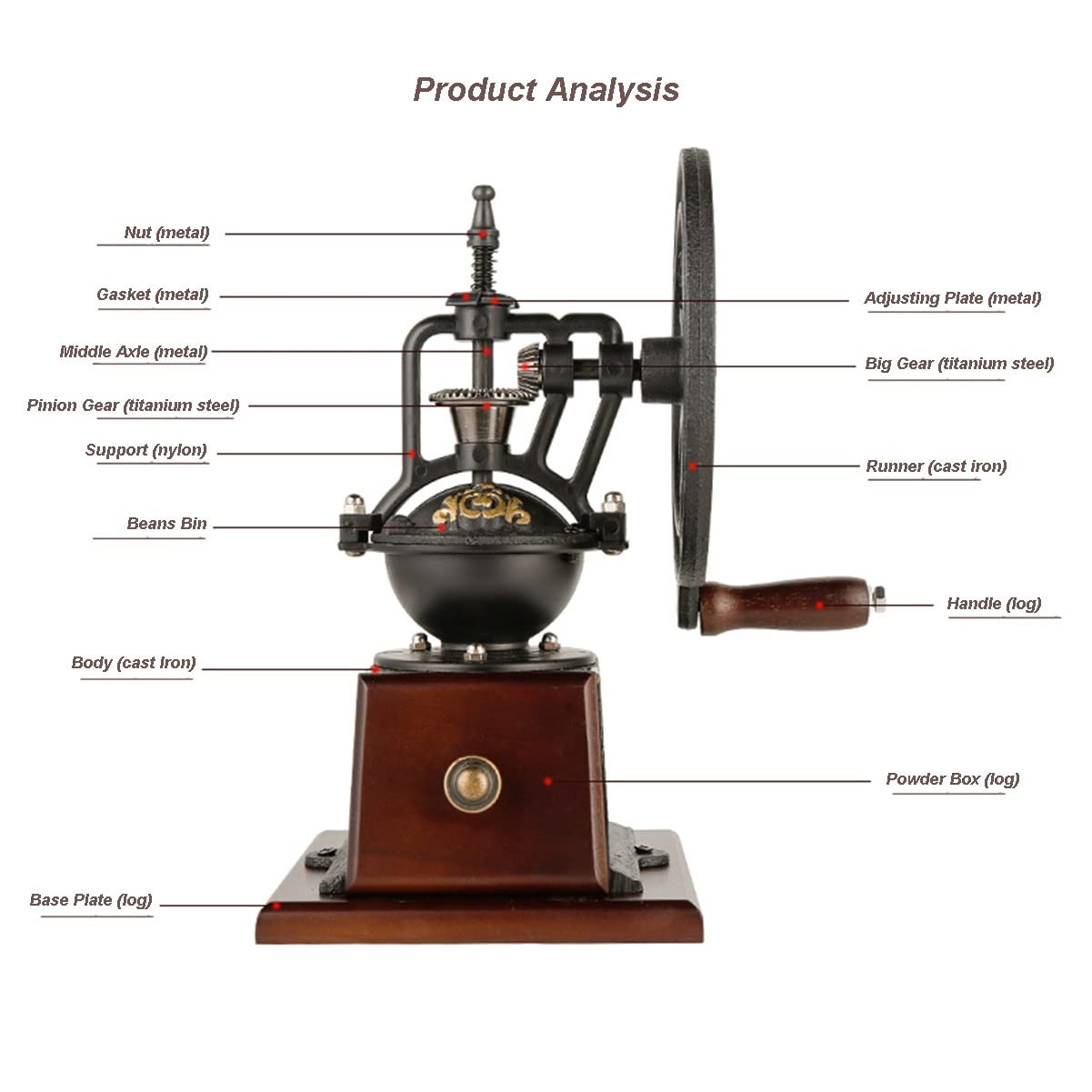 Amazon｜手動コーヒーグラインダー、アンティーク鋳鉄ハンドコーヒー