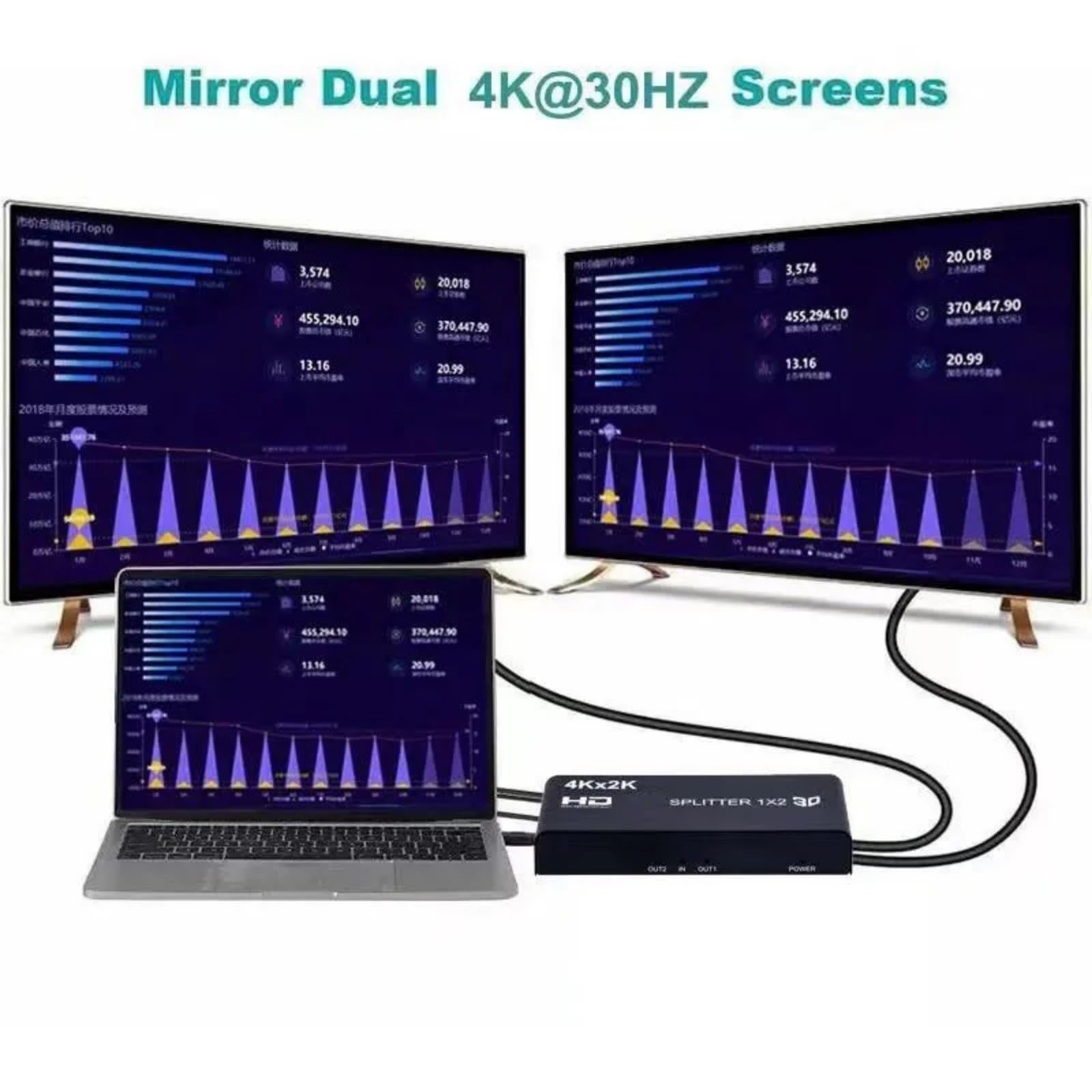 Convertitore Video 3D 2.0 Compatibile con HDMI 1x2 4K 60Hz, Splitter Switch for Dvd, Laptop, PC, TV e Monitor a 2, 3, 4 canali. Uso Domestico