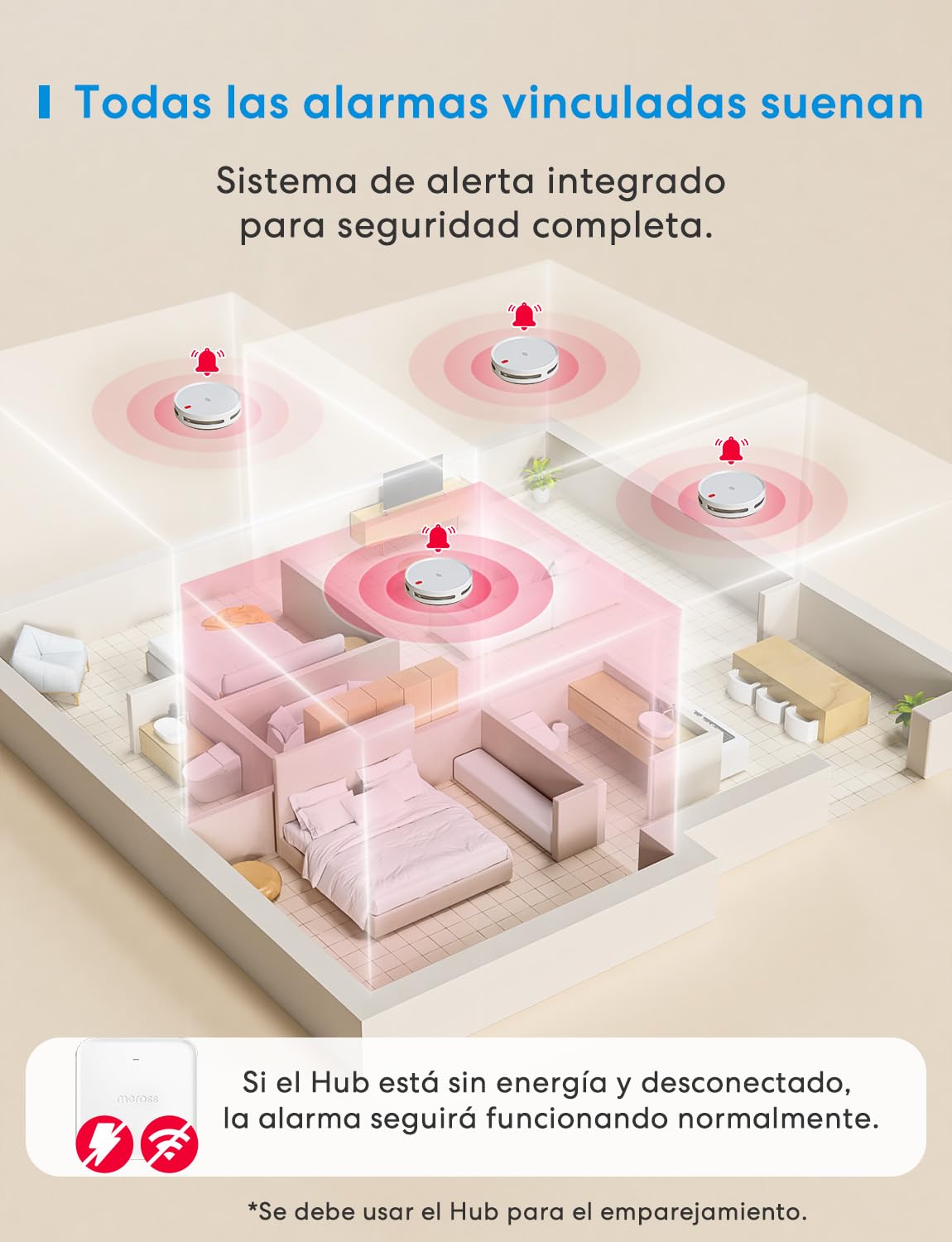 Meross Smart Detector De Humo Conectado, Alarma De Incendios WiFi con Doble Sensor Óptico, Alarma De Fuego con Notificación App, Detector De Humos, 33 mm, Hub Requerido, 1 Unidad