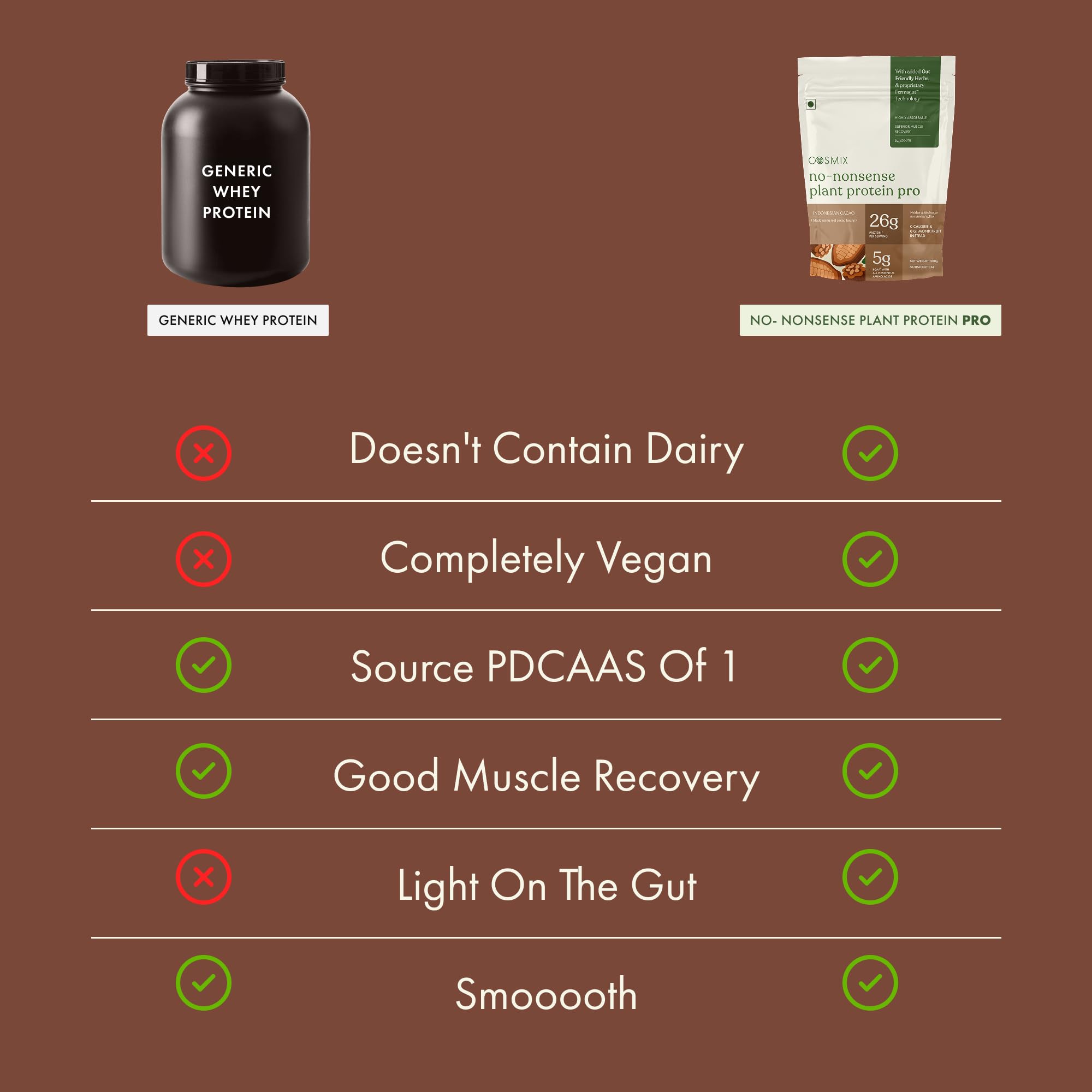 Cosmix No-Nonsense Plant Protein PRO 26g Protein | Yeast Protein & Pea Protein Blend | Indonesian Cacao, 1Kg Pouch x 1 | Clean, Easy to Digest 4