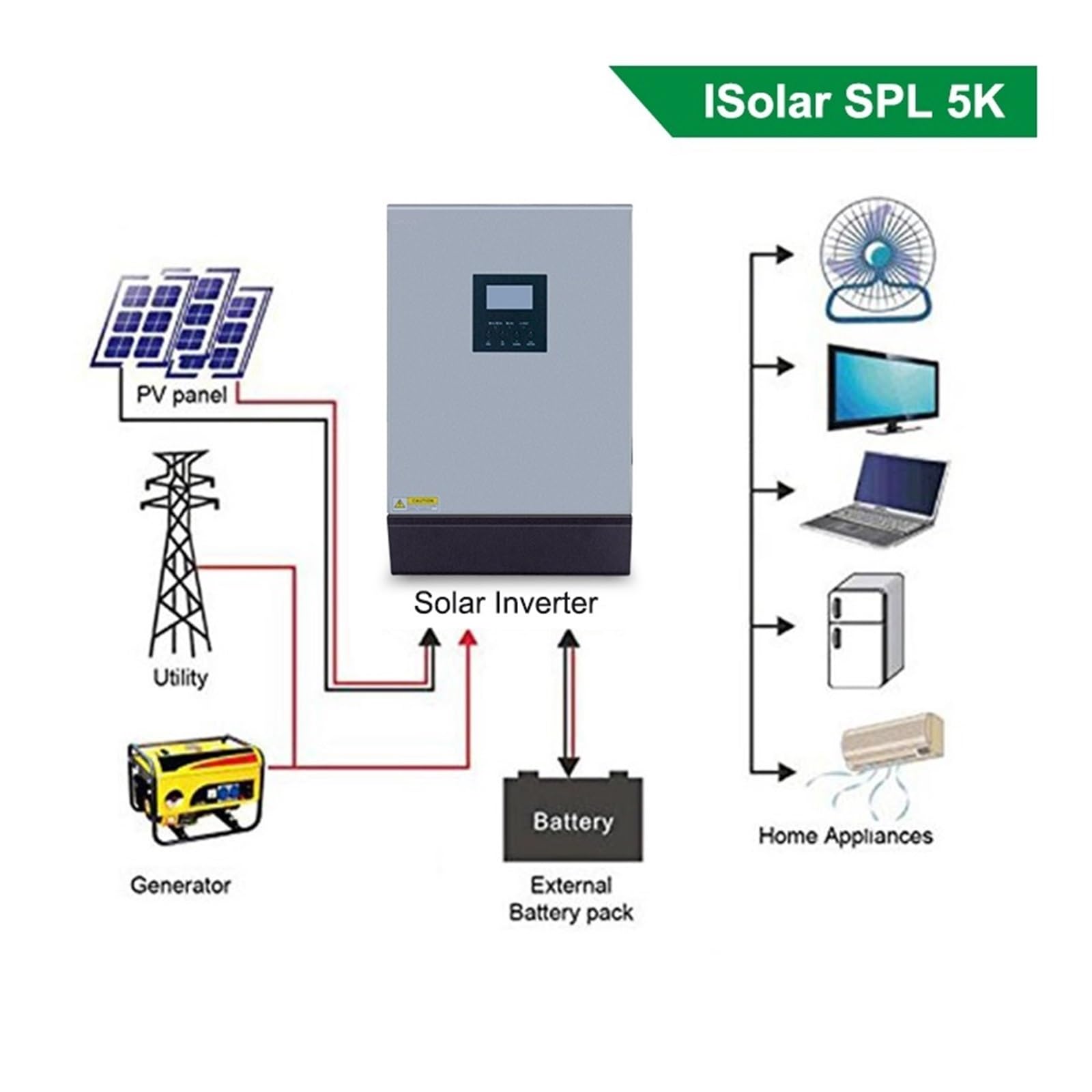 Inversor Solar HíBrido Inversor Solar De 5000 W, Controlador De Carga Solar De 48 V Y 60 A, Salida De Onda Sinusoidal Pura, Entrada PV De 4000 W, Inversor Híbrido De 105 V(SPR-5KW)