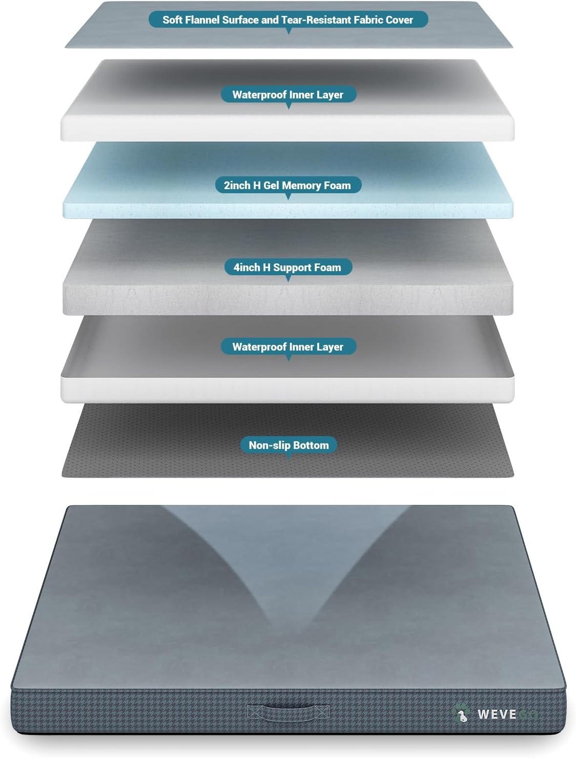 Orthopedic Dog Bed for Large Dogs, 3.5-inch Thick Gel Memory Foam Support with Durable Flannel Fabric Dog Beds, Removable Cover & Waterproof Liner with Non-Slip Bottom Pet Bed, 41*29*3.5 inch