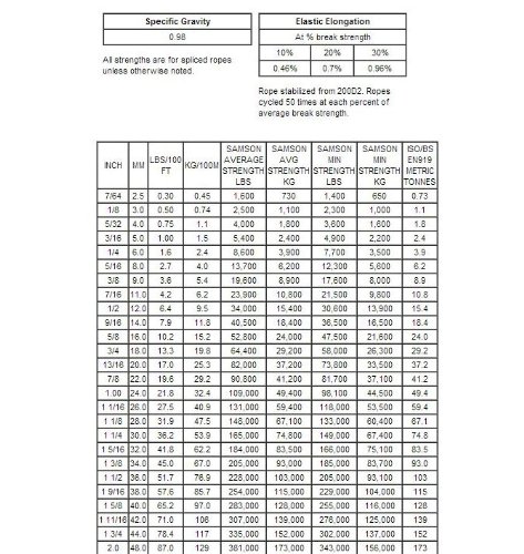 Samson Amsteel Blue Rope, 1/8