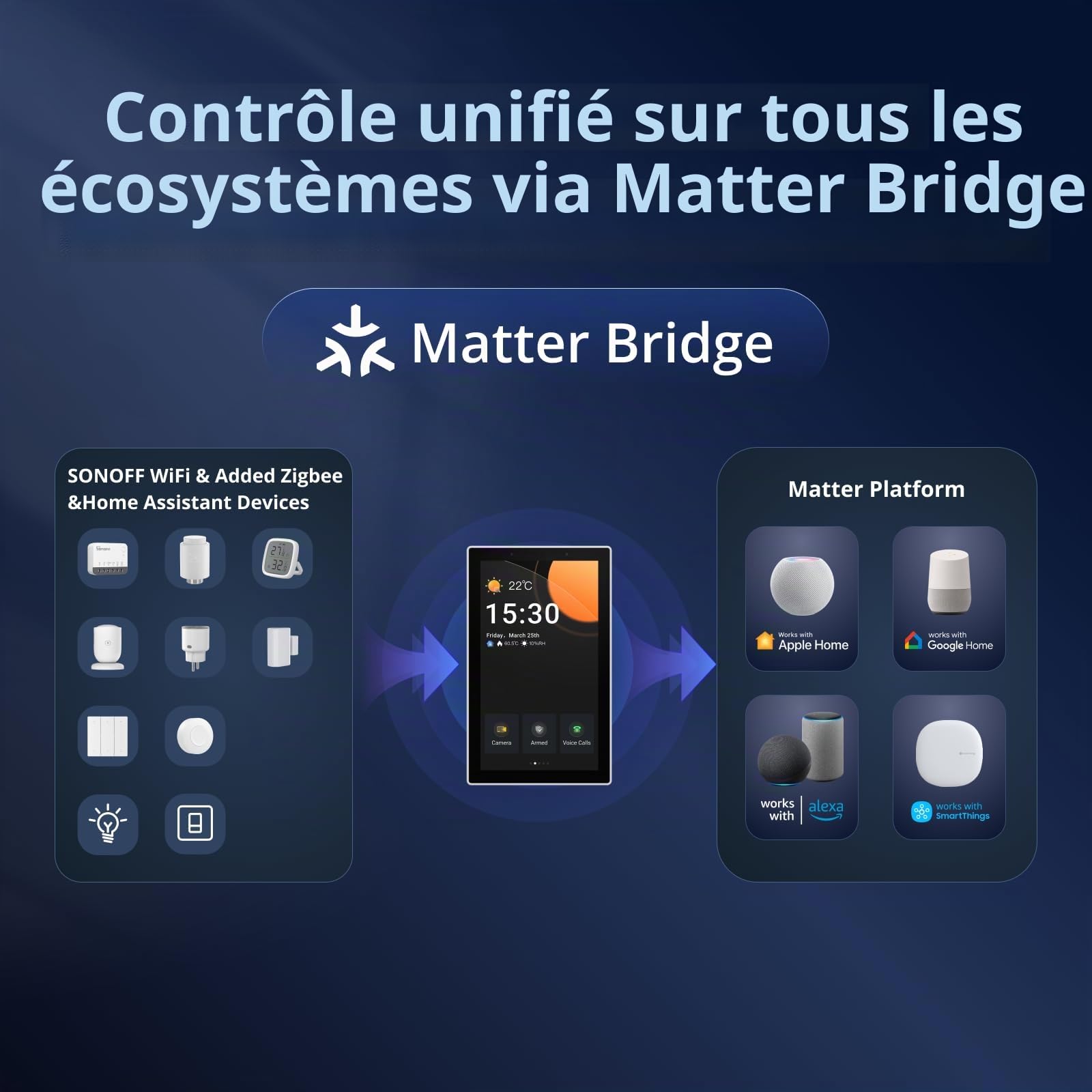 SONOFF NSPanel Pro 120 Panneau de commande de maison intelligente avec passerelle Zigbee intégrée et sécurité à la maison, surveillance de l'énergie, fonctions d'affichage de la caméra (blanc)