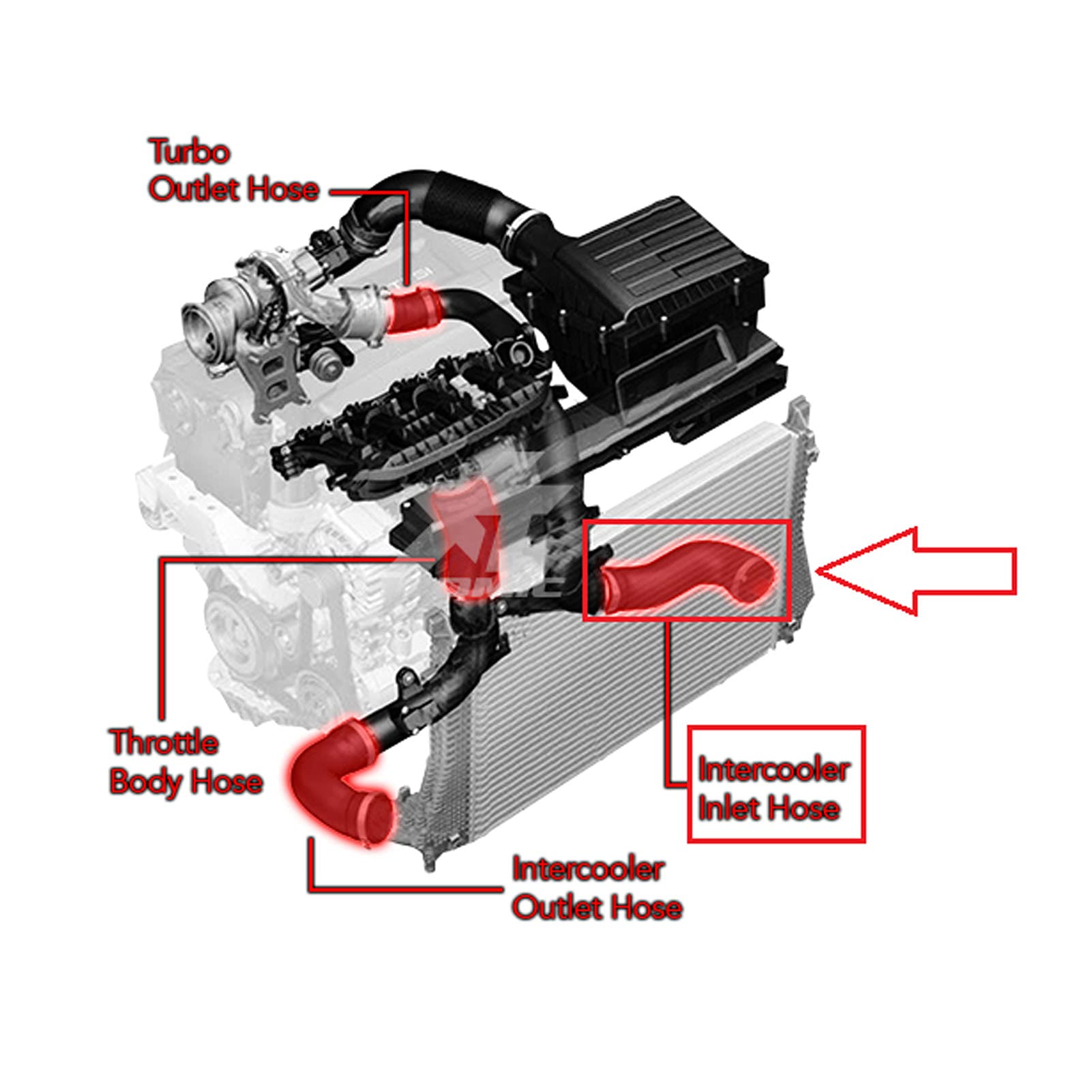 Akozon Intercooler Turbo Hose, Rubber Intercooler Turbo Tube 