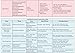 Nurse Study Guide (10 Page Laminated Medication Cheat Sheet)