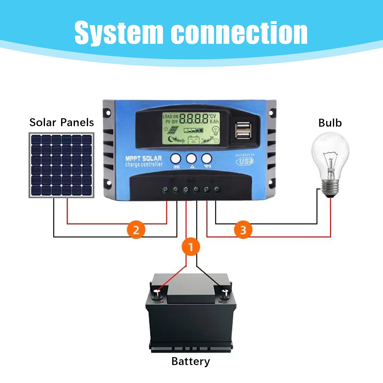 MPPT Solarladeregler, 12V/24V 100A Intelligenter Batterieladegerät Solarladeregler mit USB-LCD-Display, Dualer USB-Anschluss Negative Masse Controller Auto-Parameter Einstellbar mit LCD-Anzeige