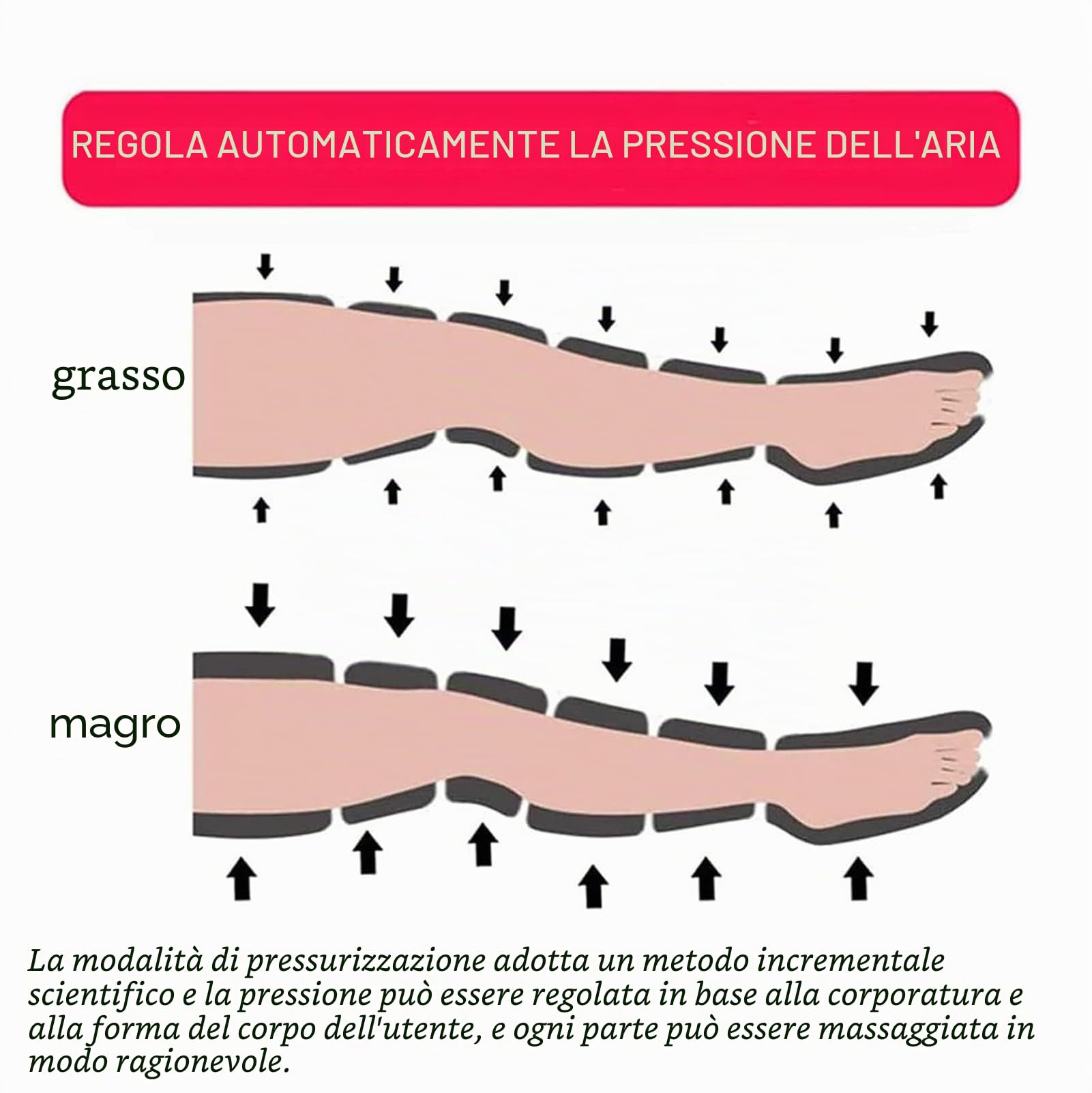 Pressoterapia Linfodrenaggio Professionale Pressoterapia Linfodrenaggio Gambe e Addome per Casa 6 Camere Massaggiatore Gambe Linfodrenante per Circolazione, Cellulite (2legs, 6 cavities)