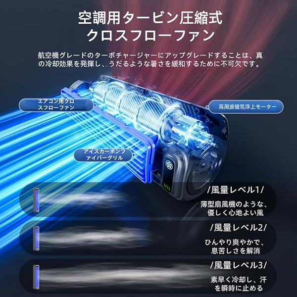 foke持ち運び可能な循環式エアクーラー、局所冷却ファン、USBデスクトップ静音ファン、穴あけ不要で壁に取り付け可能、急速冷却、屋外、寮、キッチンなど多用途に使用可能。 (ブラック) - 3