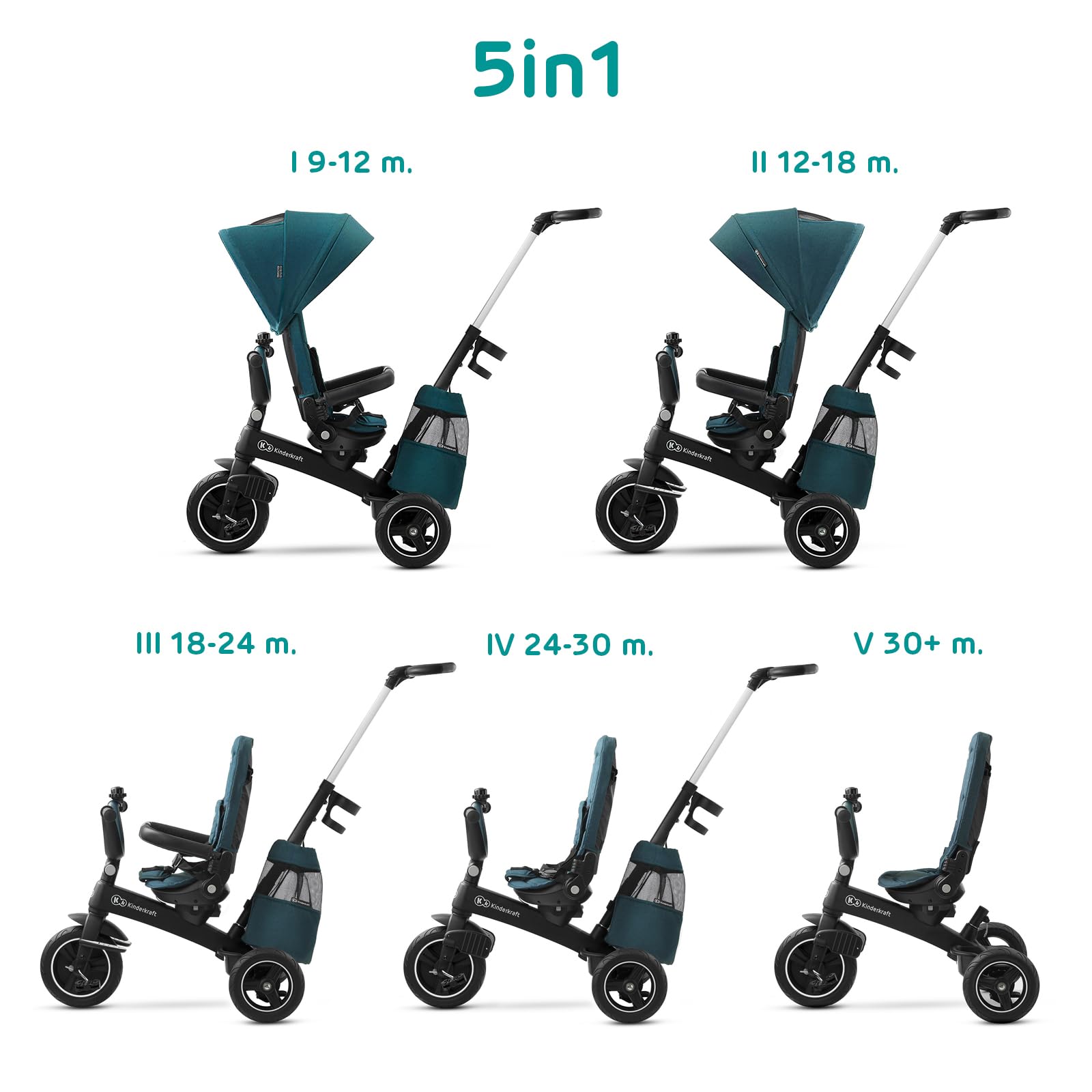 Kinderkraft EASYTWIST Trycicle for Kids Toddlers, Trike 5-in-1, Swivel seat 360° Rotation, Waterproof Material with UPF50+ Filter, Adjustable Parent Handle, Green