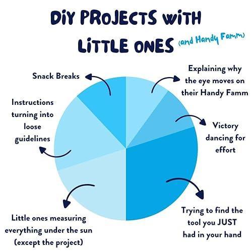 Vista 35 de Cinta métrica para niños con forma de animal de 8 pies, nivel divertido y buscador de ángulo de transportador, herramientas educativas para niños