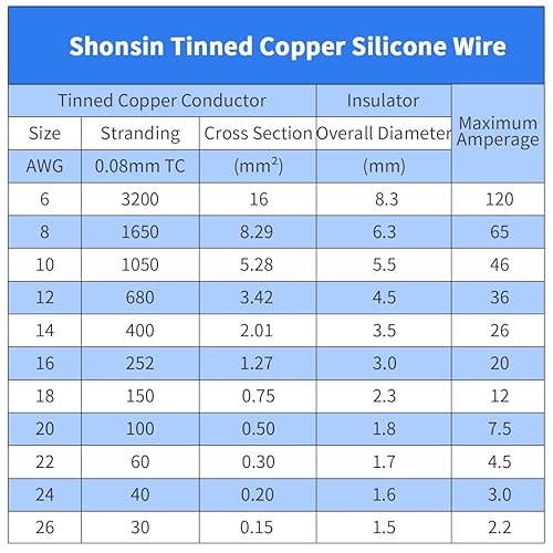 Miniatura 6 de Shonsin Cable flexible de 18 AWG de 200 pies, calibre 18, alambre de silicona de alta temperatura de 200 Negro y rojo cada 100 piescarreteAlambre de