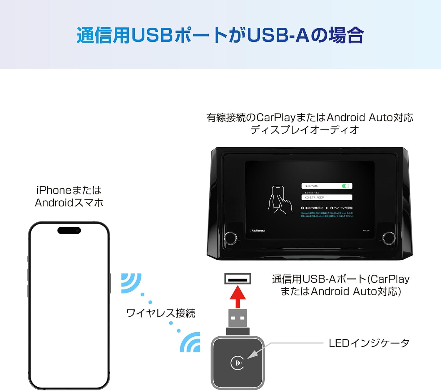 有線接続のCarPlay/Android Autoをワイヤレス接続にできる! CP/AA 【アシストリバースリアビューカーカメラ】 ワイヤレスレシーバー KD-27