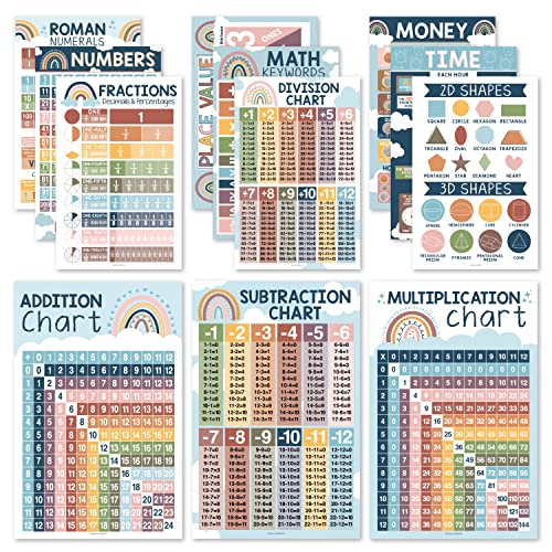 12 Boho Math Posters For Elementary School Posters For Classroom - Poster Math Classroom Decorations For Teachers, Multiplication Chart Poster For Teachers, Place Value Chart For Classroom Wall #TOP27