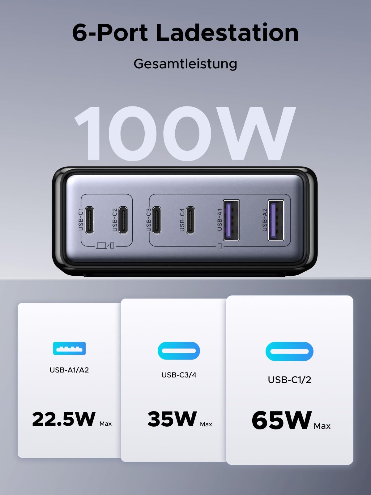 UGREEN 100W USB C Ladegerät 6-Port Ladestation 65W GaN Netzteil PPS Schnellladegerät Mehrfach kompatibel mit MacBook Pro/Air, iPhone 17-8 Serien, Galaxy S25, S24, A15, Pixel 9, iPads