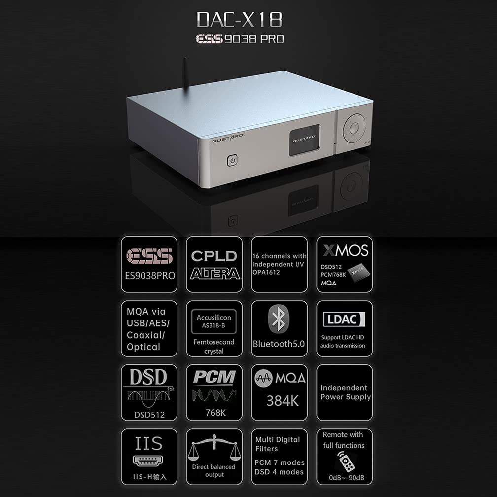 Amazon.co.jp: Gustard DAC-X18 MQA DAC Bluetooth 5.0 LDAC HiFi 