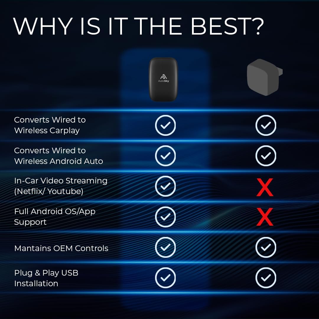 AutoSky AI Box Lite – Wireless CarPlay & Android Auto Adapter, Plug-and-Play, Fast Connection, Stable Performance, Stream Netflix & YouTube via Hotspot, Works with OEM Touchscreen