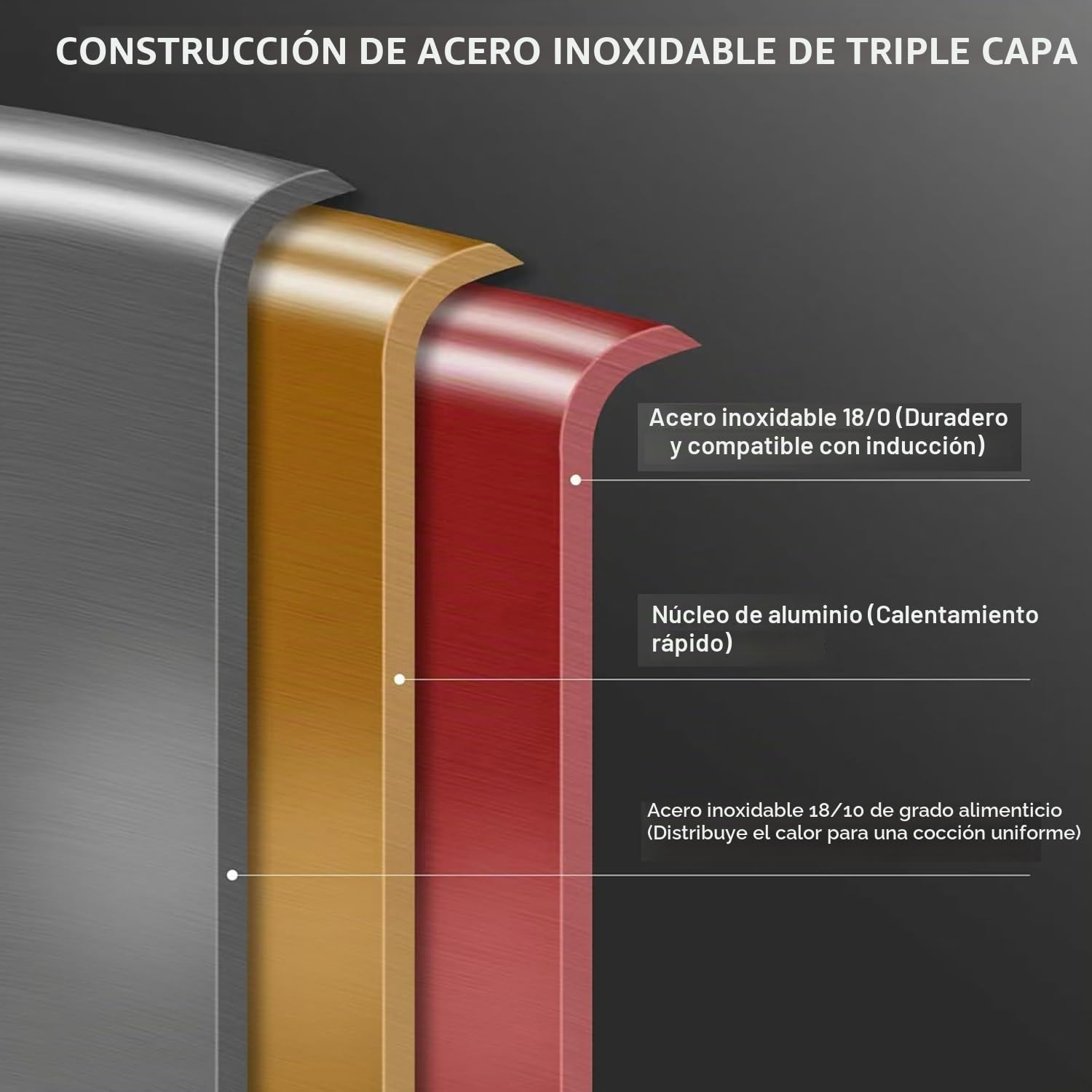 Sartén de Acero Inoxidable de 36 cm con Tapa: Estructura Triple Capa,18/10,sin Revestimiento Antiadherente,Libre de PFOA,PFAS y PTFE,Ahorro Energético del 20%,Compatible con Todo Tipo de Cocinas