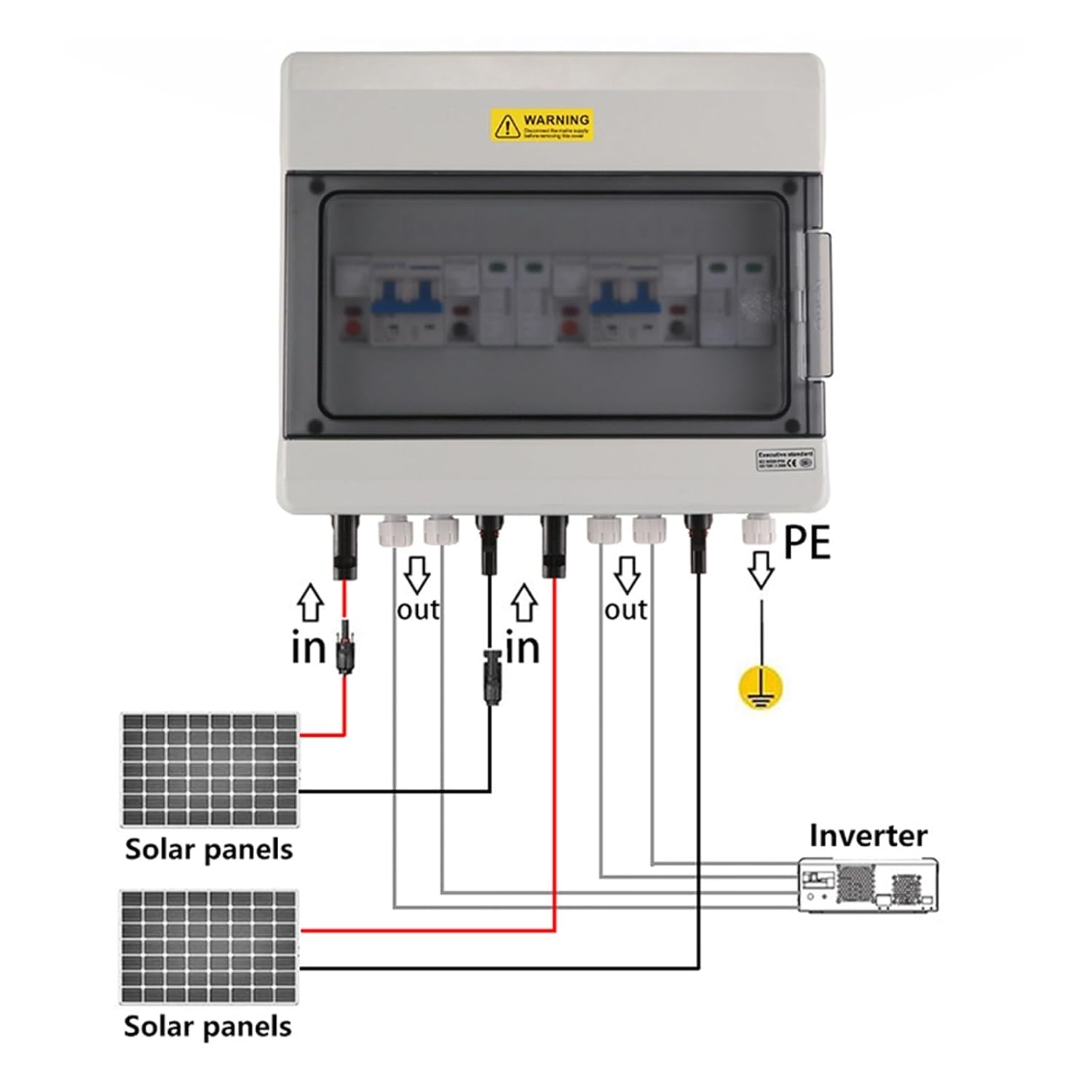 Combiner Box with 2 inputs and 2 outputs, 600V DC and 1000V fuses.(32A)