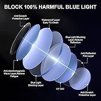 Vista 8 de Okany Blue Light Blocking Glasses for Women Men, Round Computer Glasses, Anti-Glare/UV/Glare Gaming Glasses