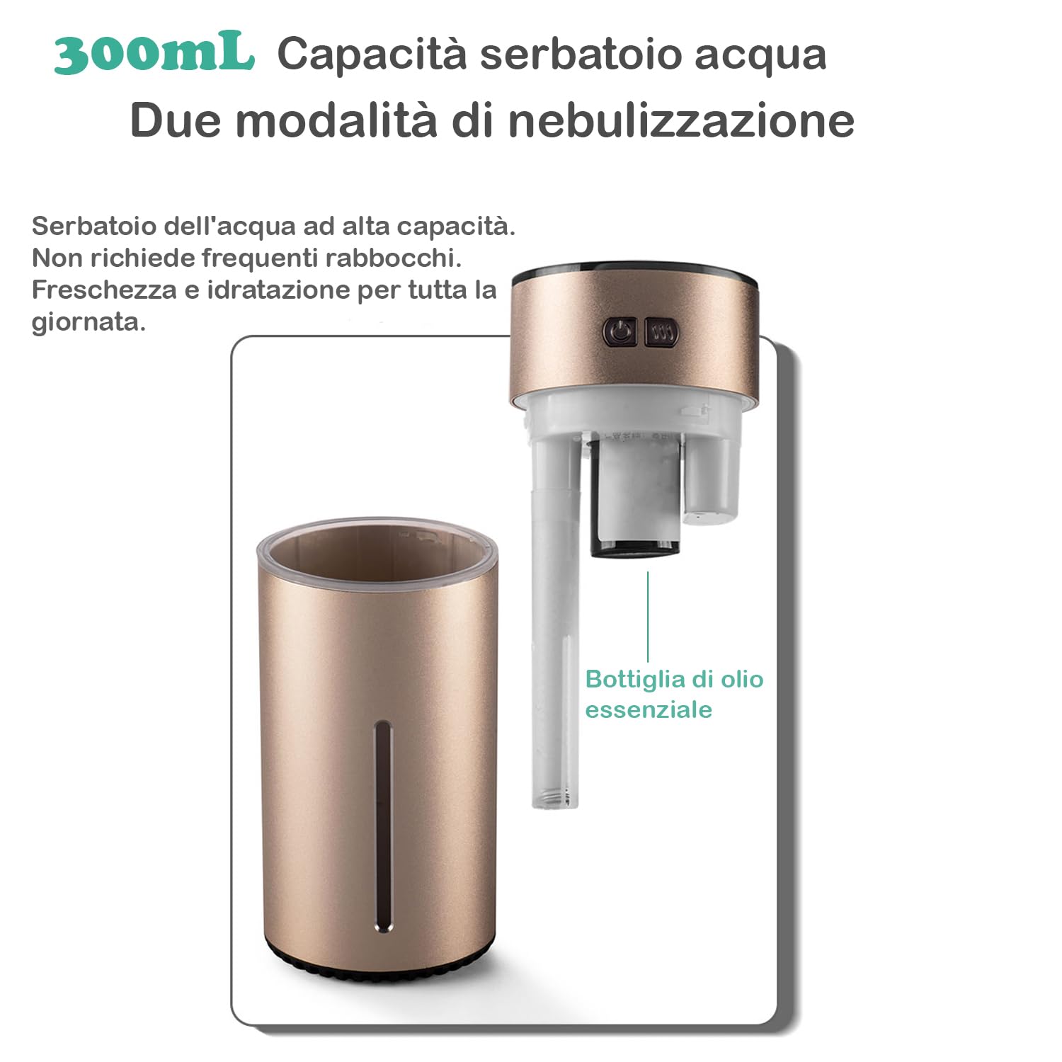 Diffusore d'Aromi Portatile, Umidificatore per Auto a Doppio Spray Intelligente 300 Ml