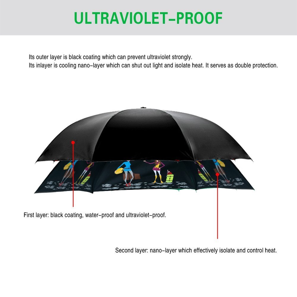 Doppio Strato Invertito Ombrello, Manico a Forma di C Ombrello Ribaltabile Inverso, Anti UV Antivento Umbrella di Viaggio
