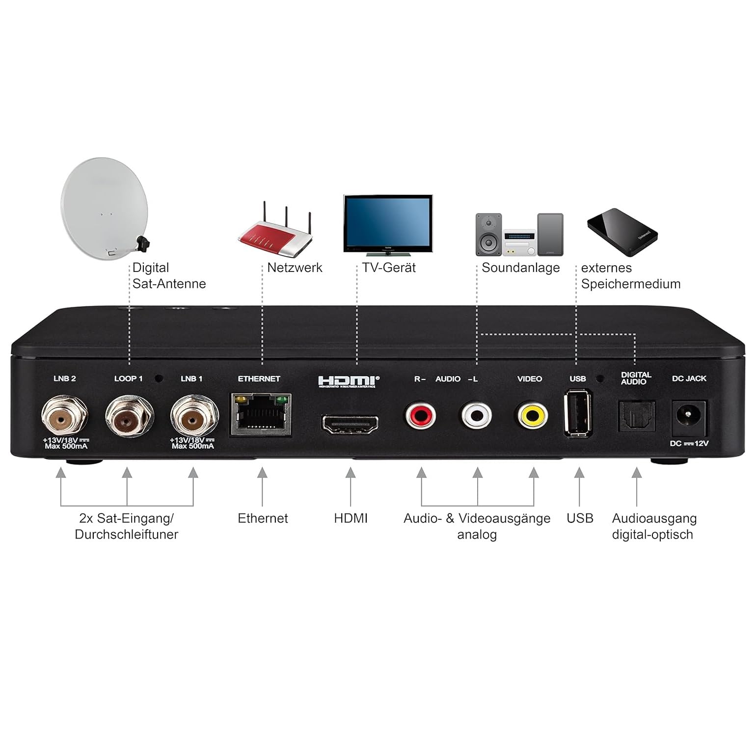 HD Twin SAT Receiver - Imperial i7 mit 1 TB Festplatte und W-LAN Stick (PVR, USB, LAN, W-LAN, HDMI) Full HDTV, Internetradio, Mediacenter, SAT IP Server, Bluetooth 5.1, netshop 25 Set