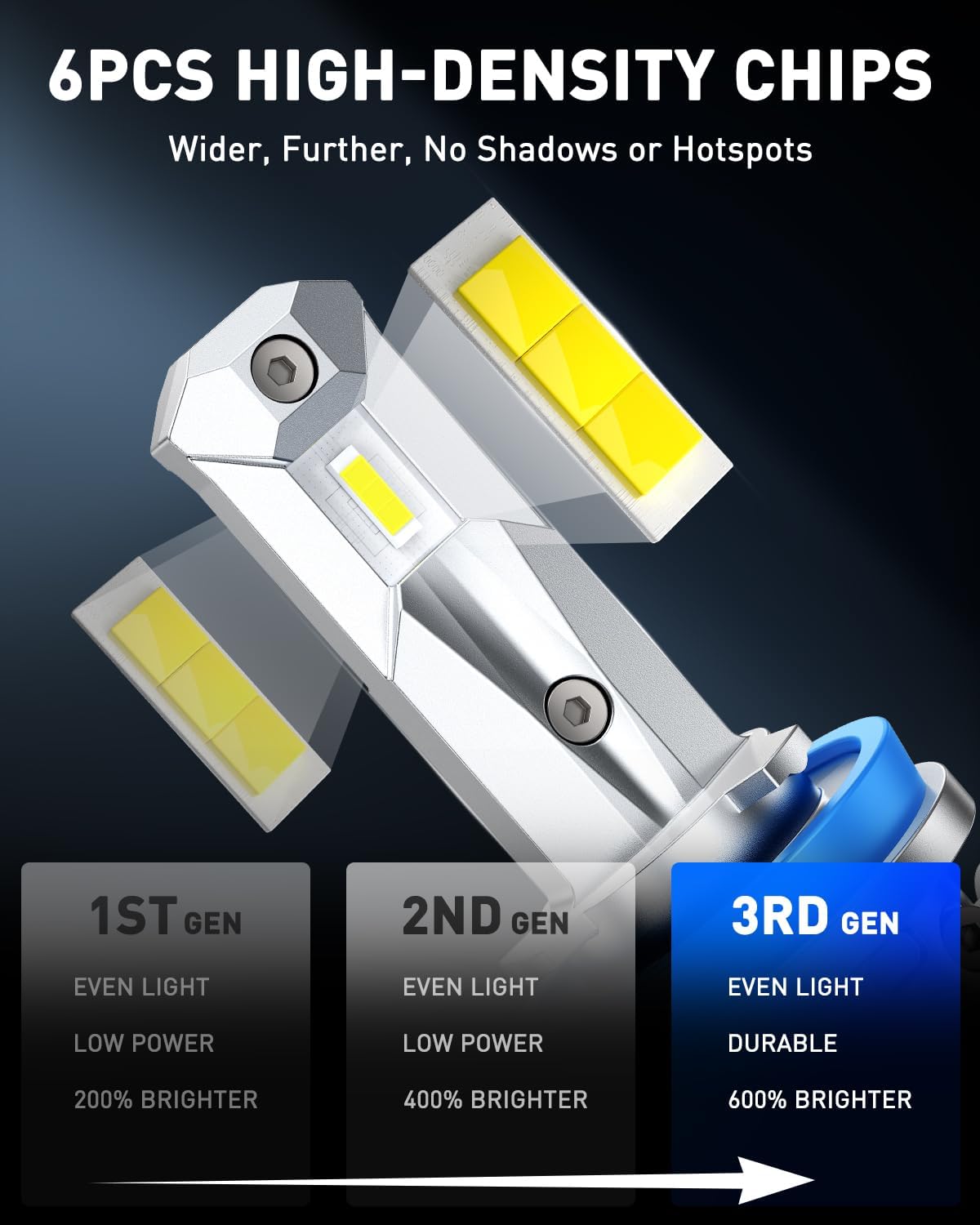 AUTOONE H11 LED Bulbs, H8/H9/H16 LED Lights Plug and Play 6000K White Fanless Mini Sized Car Lights Bulb Replacement, Pack of 2