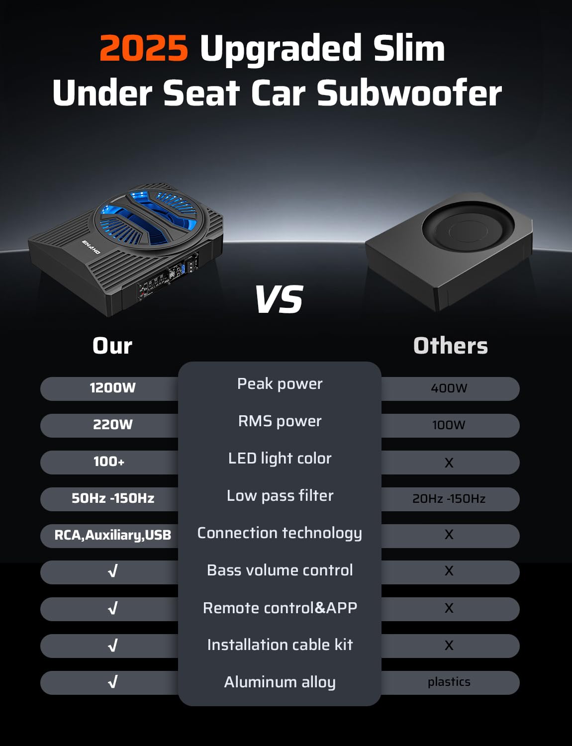 10" 1200W Slim Underseat Car Powered Subwoofer with Amplifier & RGB Lights – APP/Remote Control, Music Sync Bass & Rainbow Chasing Effects, Car Truck Audio Subwoofer and Amp Package