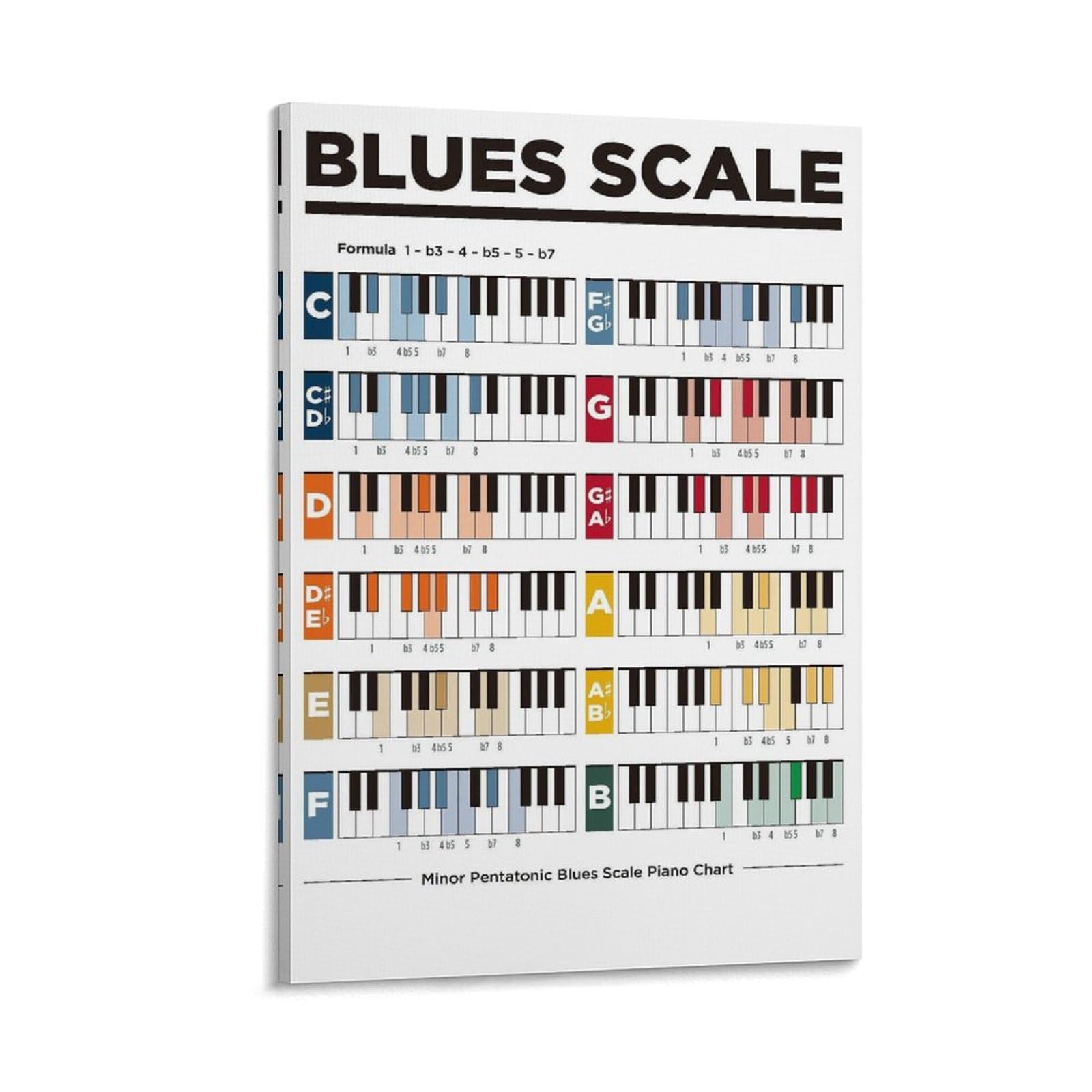 LZTEN Poster con scala blues di pianoforte, idea regalo per musicisti minori pentatonici, scala blues per pianoforte, musica, educazione, stampa, poster, arte da parete, dipinti ad olio