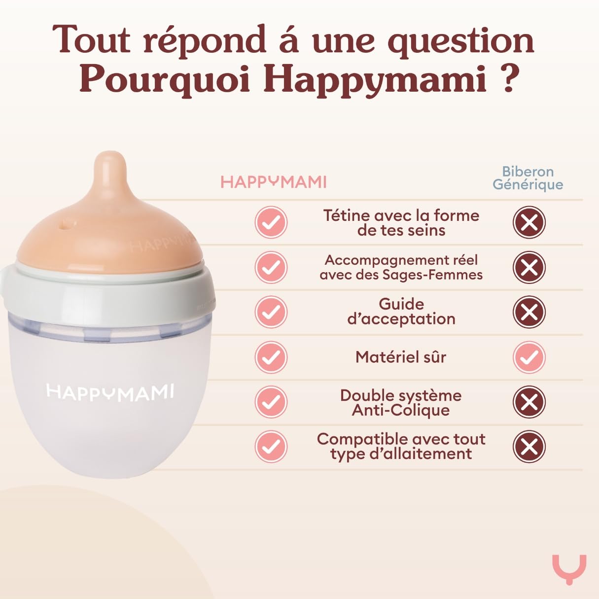 HappyMami - Set de 2 Biberons en Forme de Sein, Biberons 250 ml,Idée Cadeau Noël Bébé Tétine en Silicone de Grade alimentaire, Double Système Anti-Colique, sans BPA