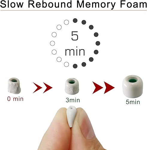 Miniatura 2 de Puntas de espuma para Sony WF-1000XM4WF-C500 de repuesto para auriculares Sony LinkBuds S WF-1000XM3 para Sony Funda 3 pares pequeños gris