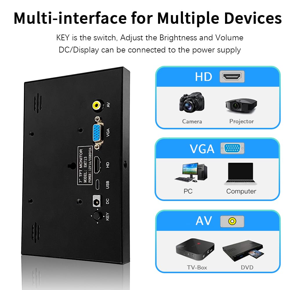 Amazon.co.jp: 7インチミニモニターHDMI、AV BNC付きポータブルVGA