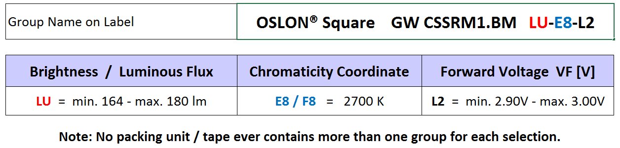 7 Pieces OSRAM LED 3030 | OSLON Square | 4000K White | CRI