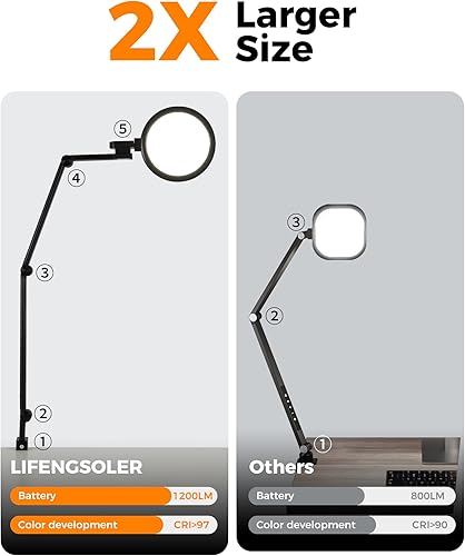 Miniatura 7 de Lámpara de escritorio con abrazadera, lámpara de escritorio de oficina para el cuidado de los ojos con puertos de carga USB, 1200LM 5 temperaturas