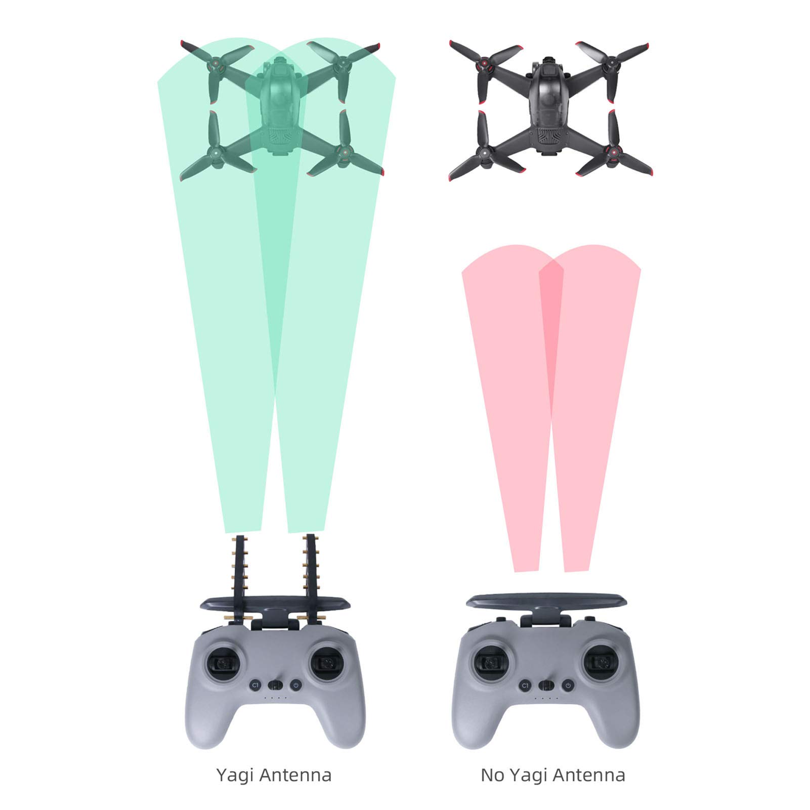 Antenne Yagi Dji Avata Amplificateur Signal Drone Palumma Pour DJI Avata Goggles 2 - Antenne Yagi 5.8GHz Pour Portée Étendue Yagi 4g